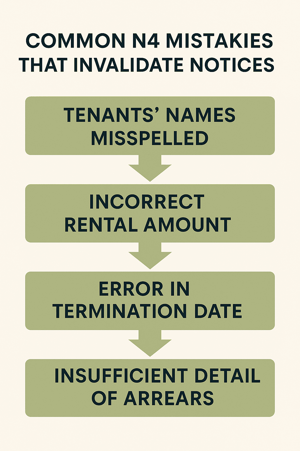 Infographic of common N4 notice mistakes and how to avoid them